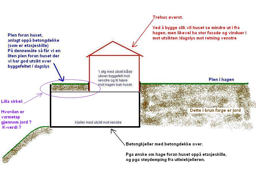 Hage / Plen _over_ kjelleretasje - Varmetap ? - hus_prinsippskisse, isolasjon fra jord.JPG - VestlandBygger