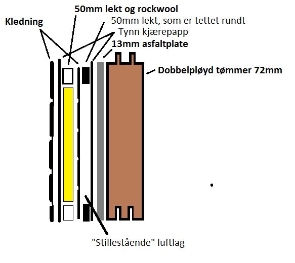 Etterisolere tømmervegg innvendig - Utvendig oppbygging.jpg - Jan E.