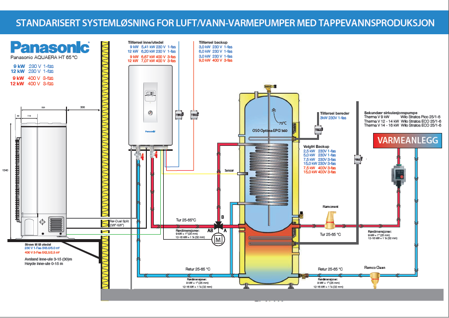 Luft/vann type all in one pumper. Erfaringer?  - panasonic.png - Mh84