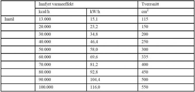 2 ovner i en pipe? - Effekt vs pipeløp.jpg - slt