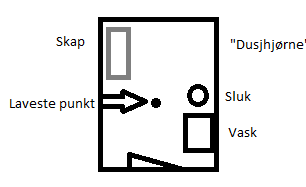 Lede vann fra "åpen" dusjløsning - dusj.png - LarsC