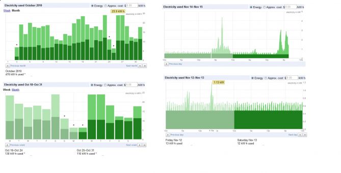 Google Powermeter - google_power.jpg - svingen