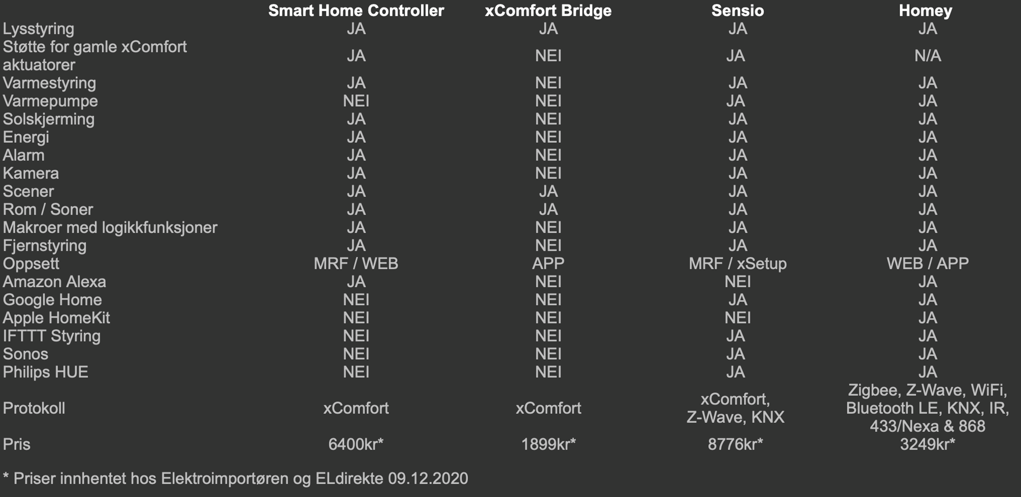 xComfort SHC eller Sensio X1 - Screenshot 2021-02-16 at 00.20.01.png - PappaOvland