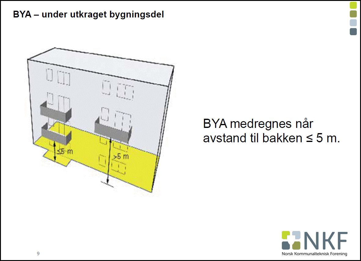 Utkragede bygningsdeler del av BYA? - b9f6c0cac9504a40bf0598a9f014f33f.png - i98grda