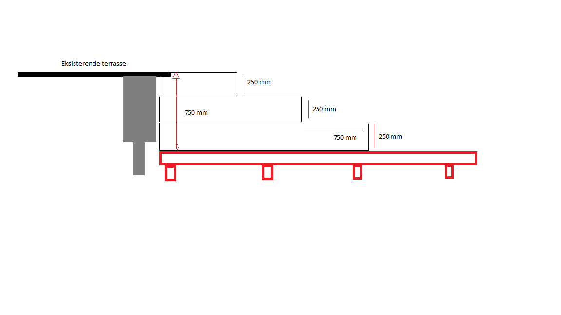 Konstruksjon av lang slak trapp - terrasse.png - Miraculix