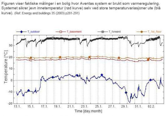 Bygge nytt hus: Valg av varmekilde - temp.JPG - Britax