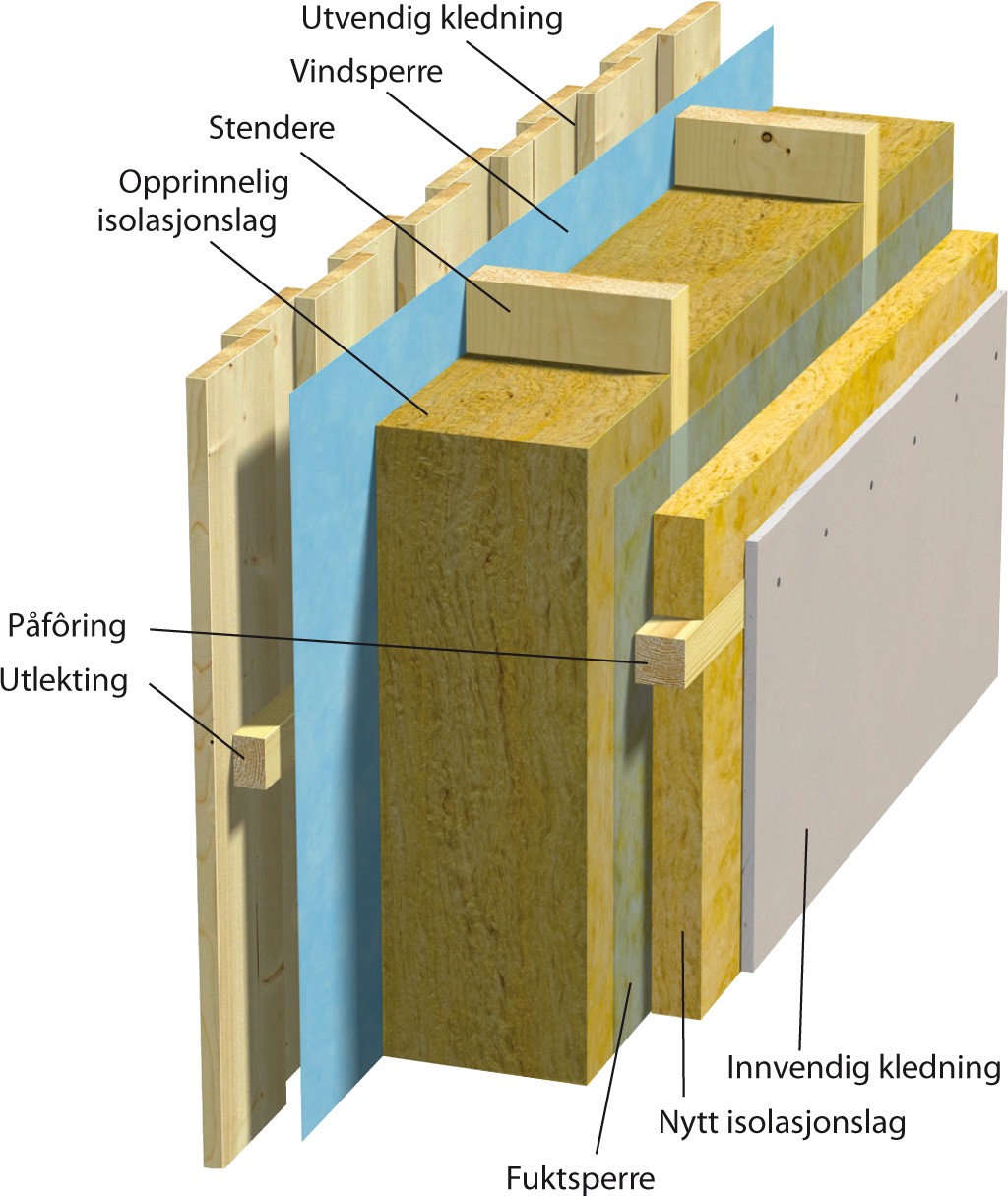 Hvor skal fuktsperren i renovering av vegg? - etterisolering4-1361191781.jpg - Blacksmit