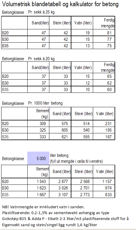 Blande betong - e44d6cde69484d308fa5405ab2bef4b2.png - oblygre