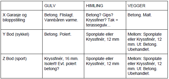 Trenger HJELP!  Prosjekt (anbudsbeskrivelse) vi håper kunne realisere... - g.PNG - Bolignaiv