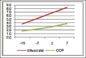 Energy save varmepumper + dimensjonering - Energy save 10 kW.jpg - Kmist