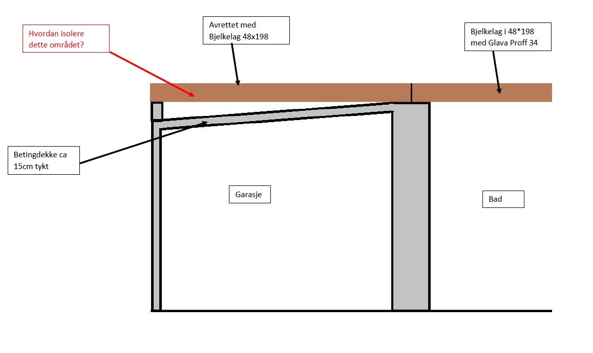 Hvordan isolere dekke mellom garasje og stue? - Garasje1.jpg - Lars N