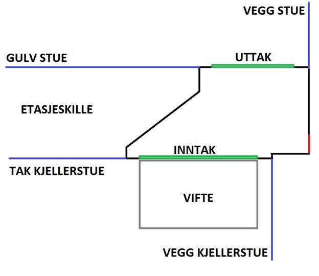 Problemer med å få fordelt varme! - varme_624x540.jpg - Spectre