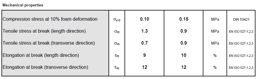 Depron under varmekabler i isolert gulv? - depron9.png - HelgeO