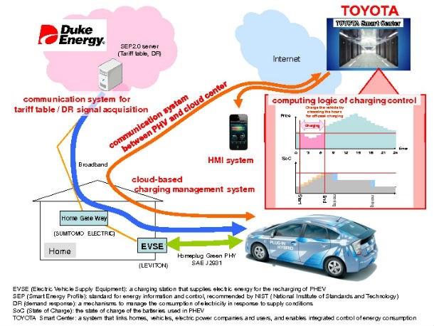 Nye strømtariffer - effekt - Toyota_Pilot.jpg - HSt