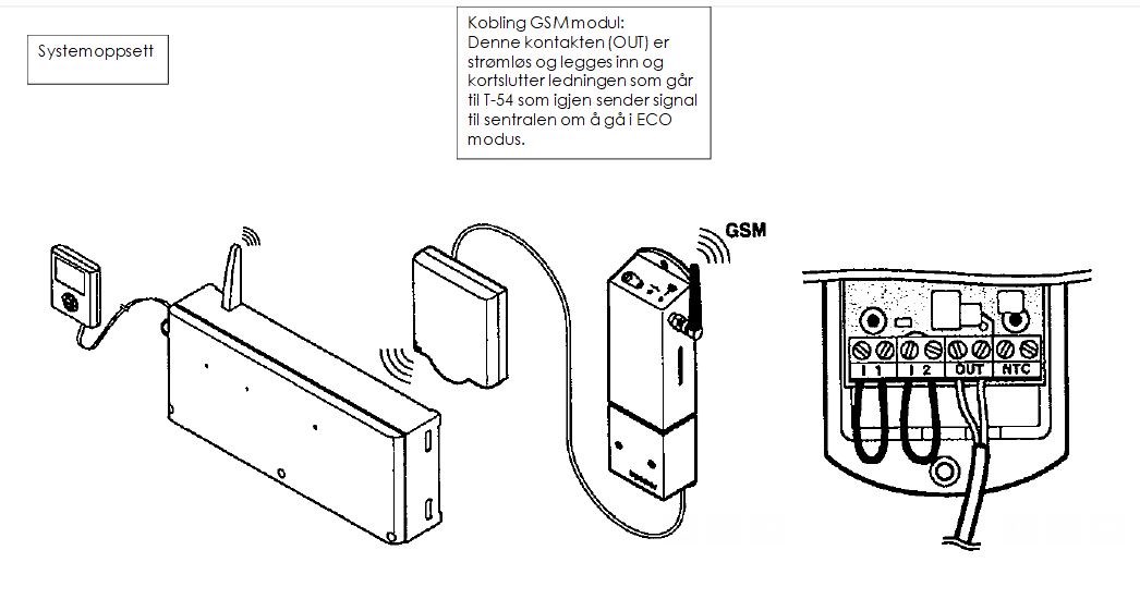 Råd for utdatert SMS-modul for vannbåren gulvvarme - Hytta Oppsett SMSmodul.JPG - H41