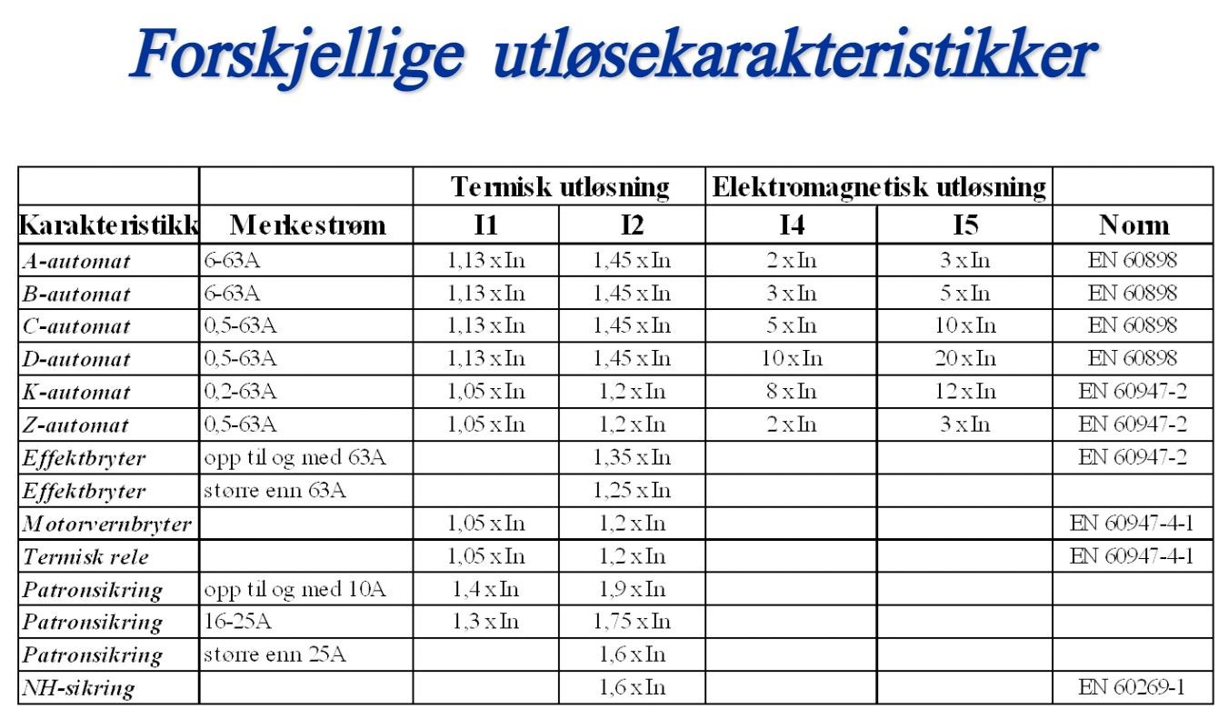 Kapasitet med 2x35A hovedsikring - Skjermbilde.JPG - oblygre