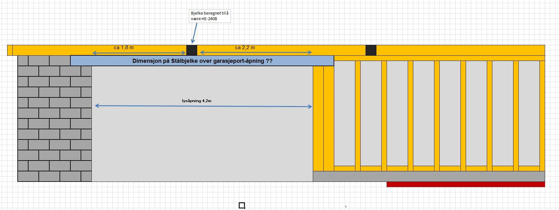 beregning av dimensjoner på ståldragere i flatt garasjetak med terrasse. - Bjelke over garasjeport.JPG - Anonym