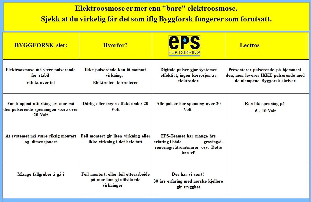 EPS-fuktsikring, Et norsk utviklet system for fuktsikring uten graving - Guide elektroosmsoe.JPG - EPS-System