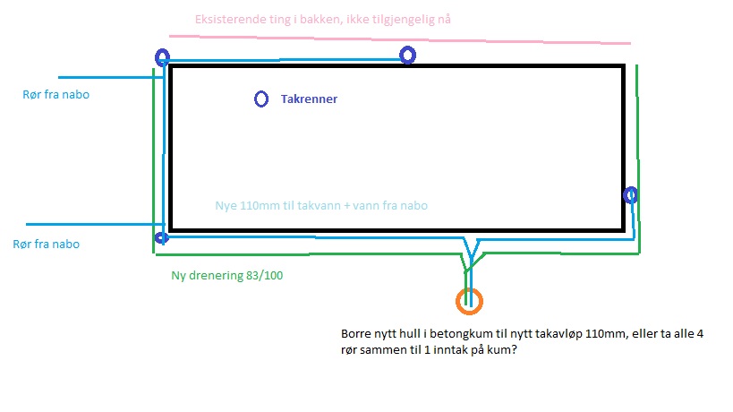Hjelp til valg av rør/rørdeler til drenering - drenering_l36.jpg - Ntenz