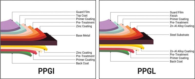 A General Understanding of  PPGL Steel Coil - Difference-Between-PPGI-and-PPGL-Sheets.jpg - Allison