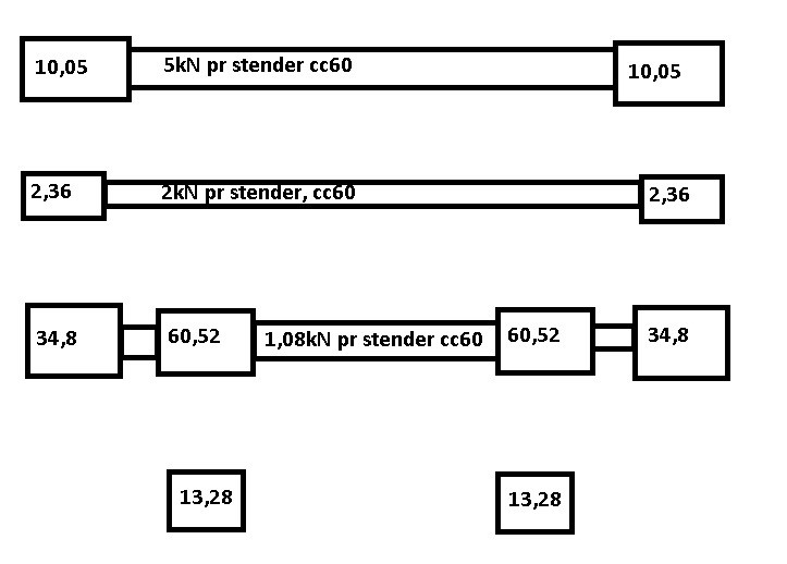 Fundament til bod mellom trær - fundamentkart.jpg - petterg