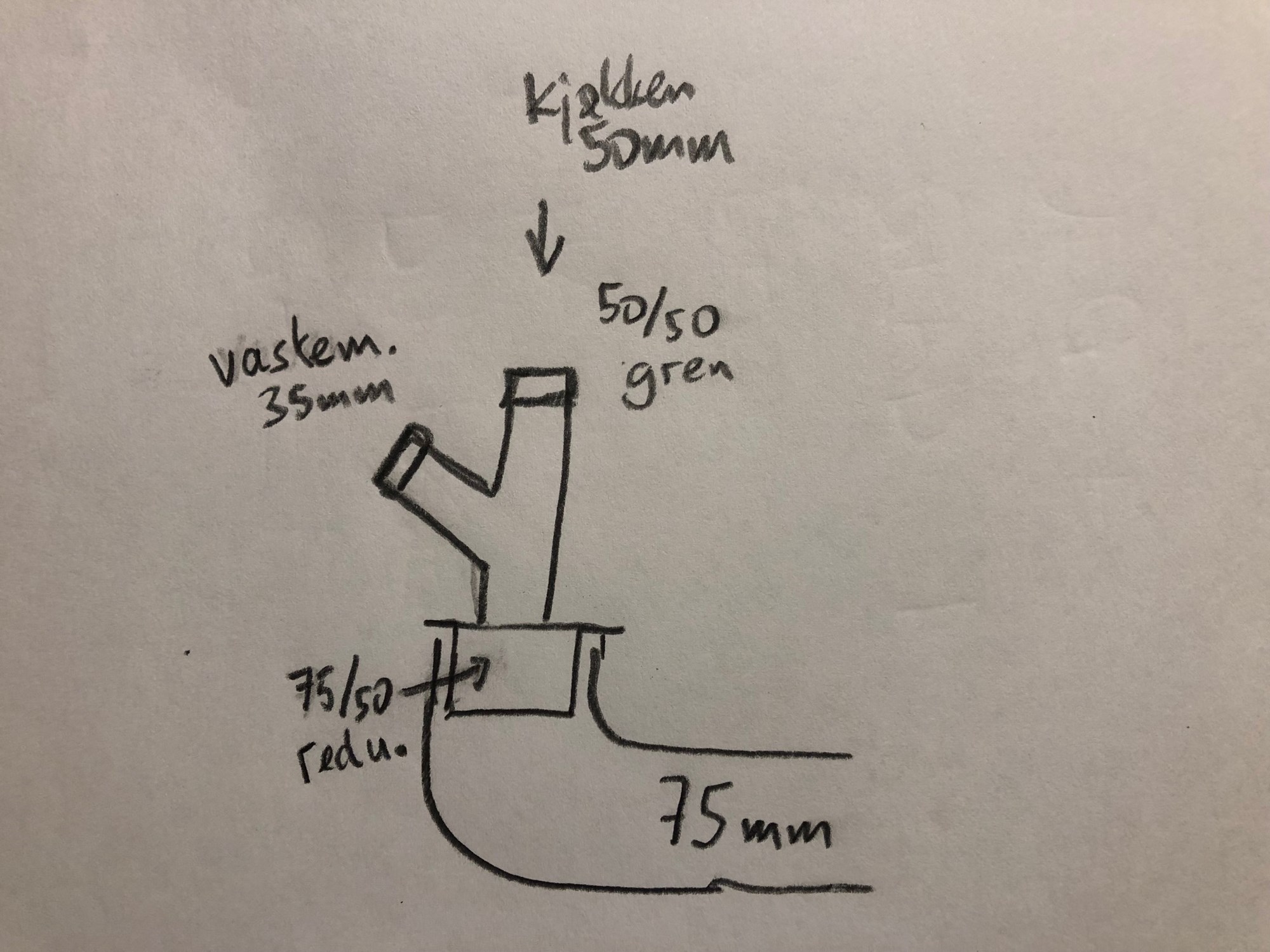 Kjøkkenavløp, Dimensjoner Og Forskrifter - ByggeBolig