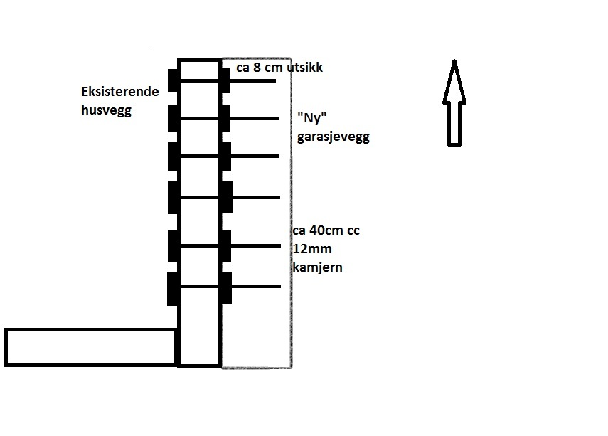 Tips ønskes ved forskaling av vegg - eksisterende vegg.jpg - jjjj