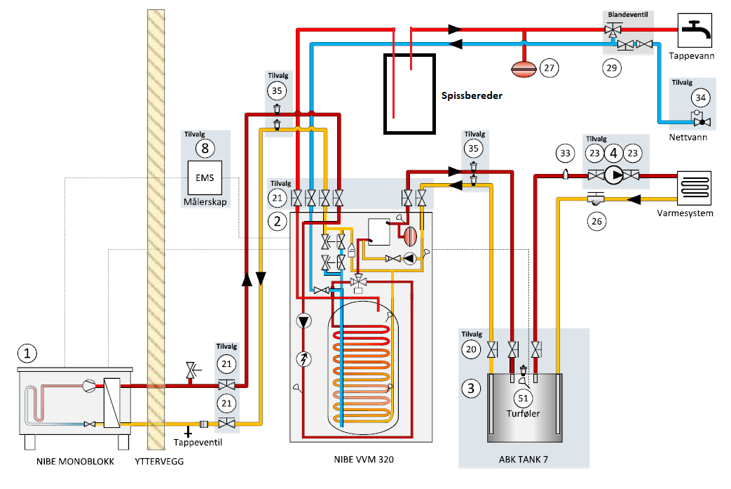 Luft/vann varmepumpe til gulvvarme - image001.png - byggeglad