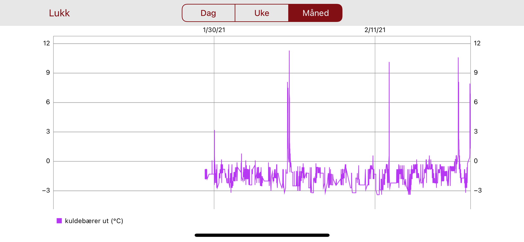 Nibe 1255/1155 tråden -  - KE