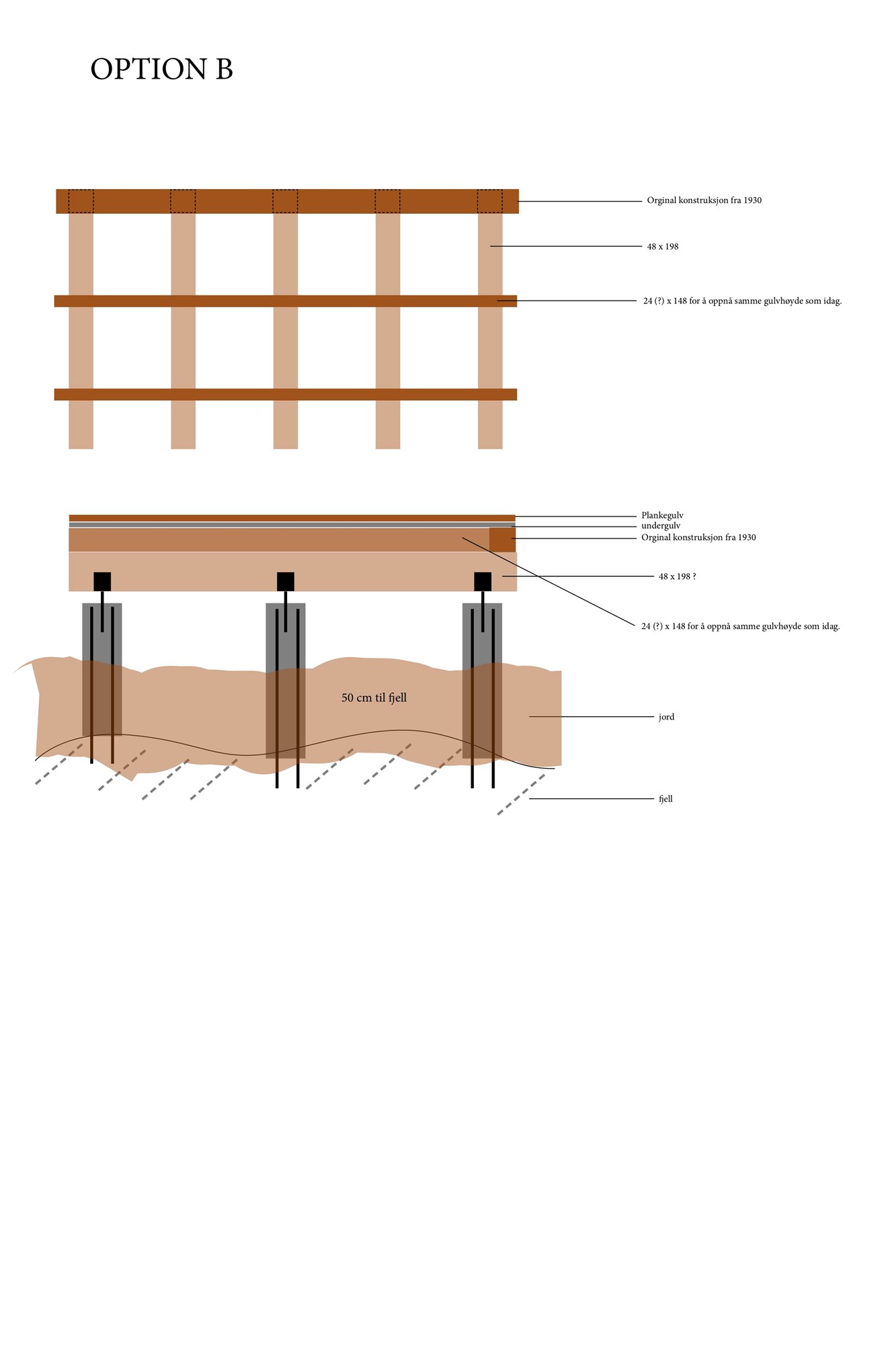Renovering av hytte - Konstruksjon gulv og fundament - hyttegulv option b.jpg - technics
