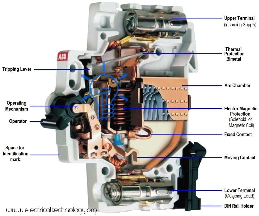 Brann i nytt sikringsskap - Construction-Parts-of-MCB-Miniature-Circuit-Breaker.jpg - tnord