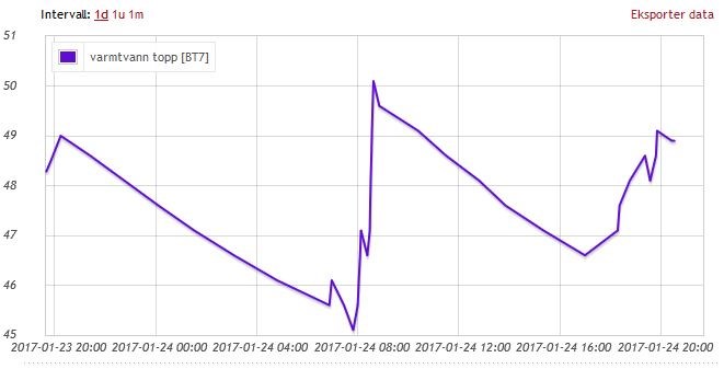 Nibe 1255/1155 tråden -  - KE