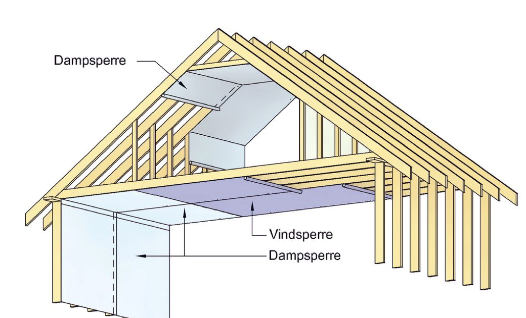 Lage rom over garasje - dampsperre? - 9929363A-BDD2-4C7C-A4D4-66BEFFBC17C5.png - jwikum