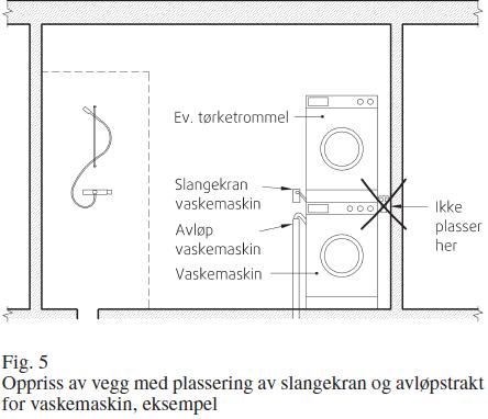 Plassering av opplegg for vaskemaskin - plassering-vaskemaskin.jpg - maxandre43