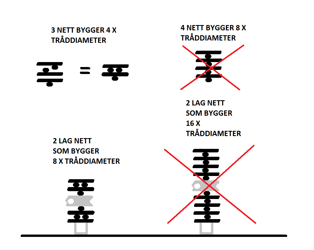 Isolasjon og forskaling i forbindelse med garasjeplate - Nett E.png - hoha