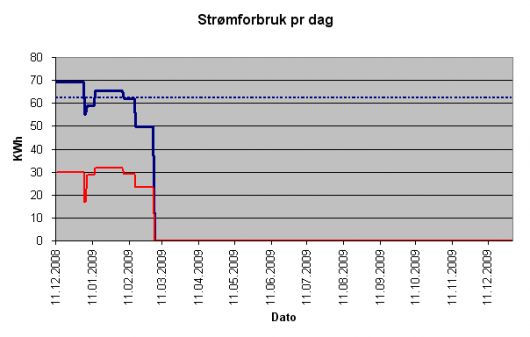 Hva er det totale strømforbruket deres? -  2009-03-04 08.26 01.jpg - Alhan