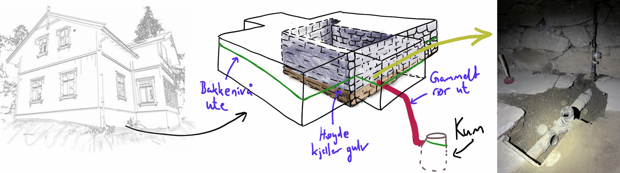 Tips til håndtering av overvann i råkjeller, lage en kum/kulp? - Råkjeller.png - Ronald