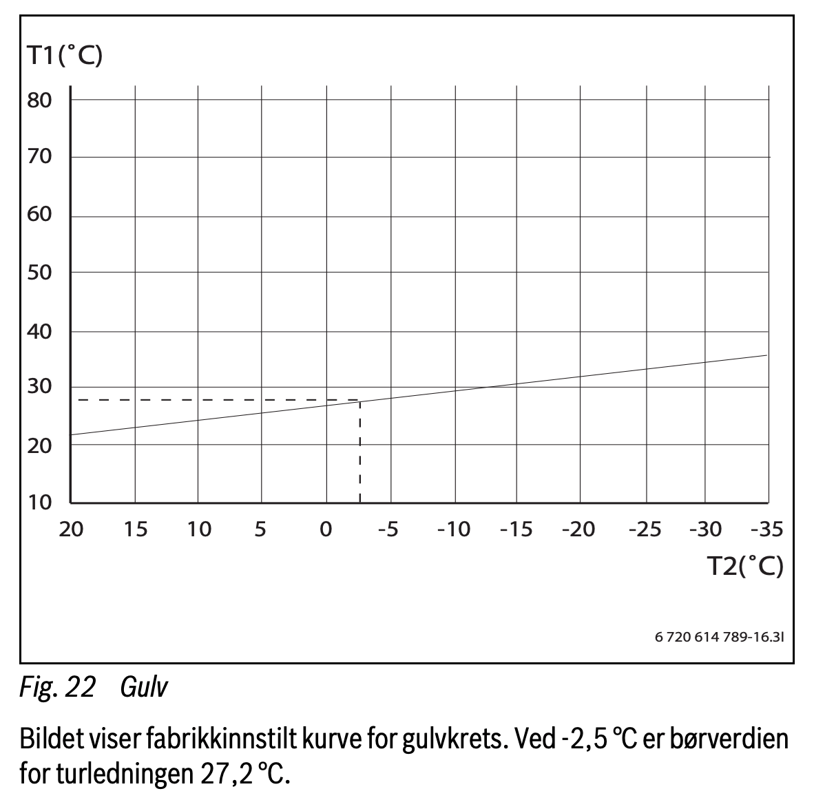 "Myten" om at det ikke lønner seg å skru ned varmen om natten - Skjermbilde 2021-12-16 kl. 16.59.10.png - Lurifaksen