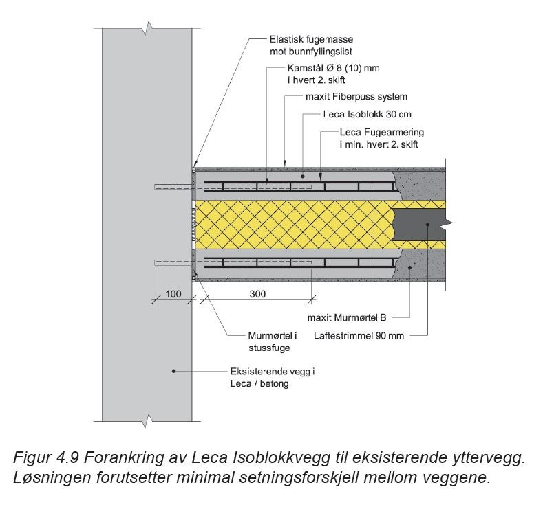 Weber Leca på byggebolig.no - Forankring av Leca Isoblokk til eksisterende yttervegg.JPG - Leca Norge