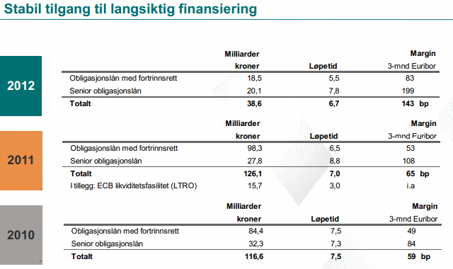 Nå blir boligrenta di grisebillig - lenge! - funding_dnb.gif - Tom