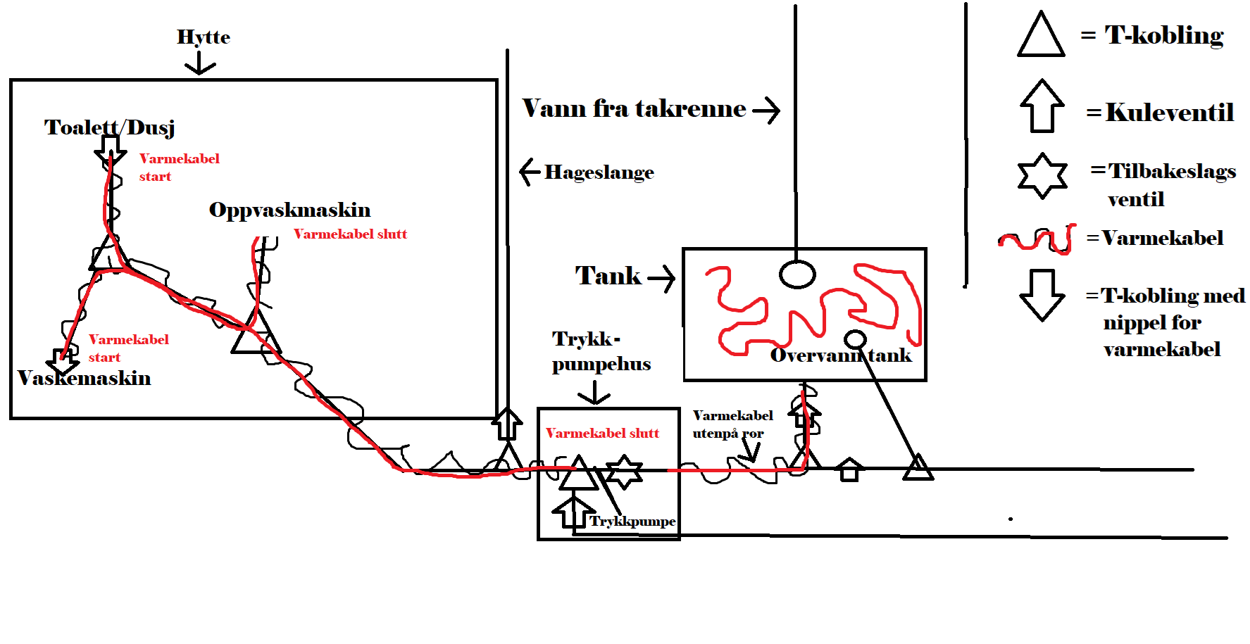 Regnvann med cisterne og varmekabler - Skisse takvann 2.png - ru9