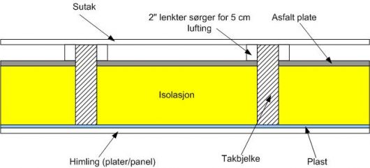 Isolering av råloft - loft-tak.jpg - ORF