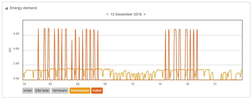 Forslag til valg av L/V pumpe - Energy demand 2018-12-12.JPG - chrlod