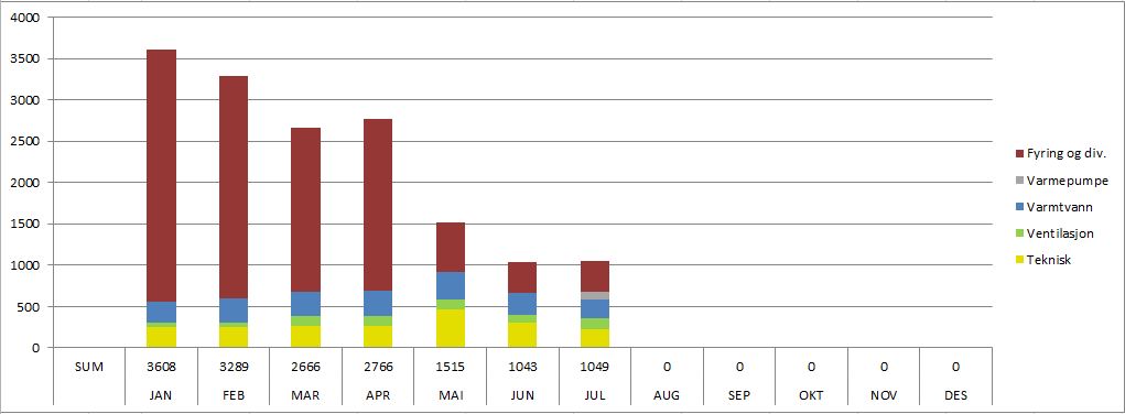 Strømforbruk - 2012-juli-enok.JPG - muggost