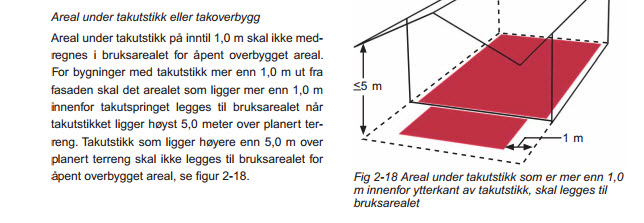 Utspring under 1 meter fra fasade - takutstikk BYA.jpg - WF