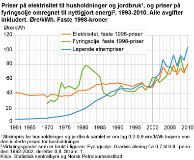 Vedovn eller Vedkjele i TEK10 hus ? - fig-2011-04-19-05.gif - oblygre