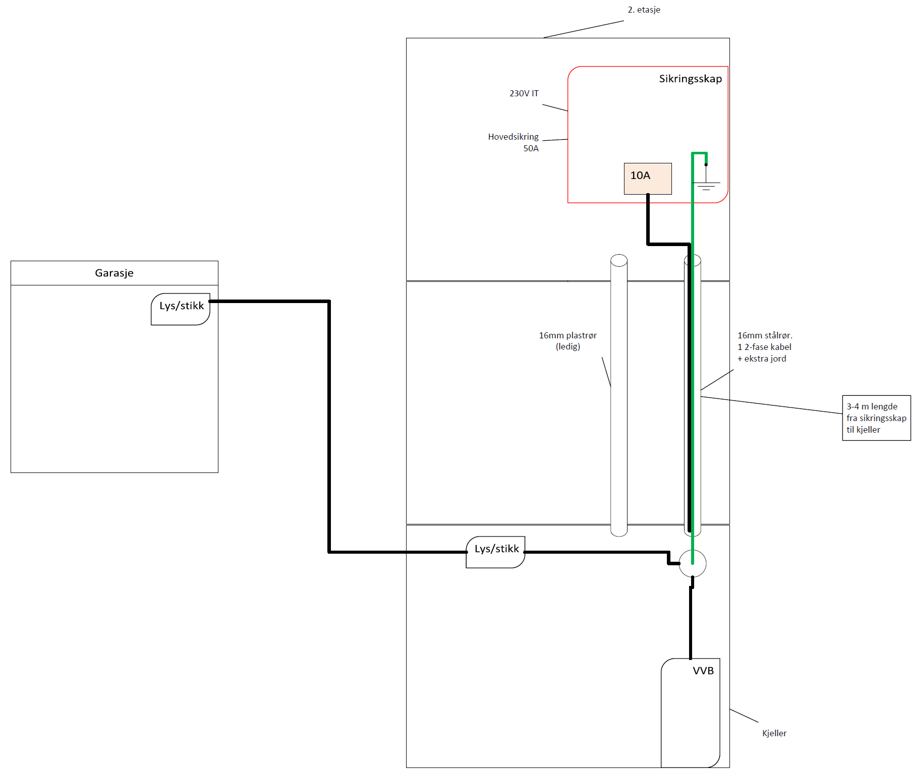 El-installasjon: hva er mulig med 2 12mm K-rør? - before.png - le.clu