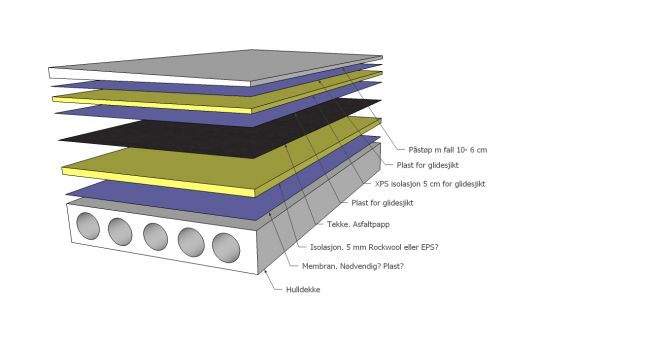 Utvendig Isolering Av Betongdekke - ByggeBolig
