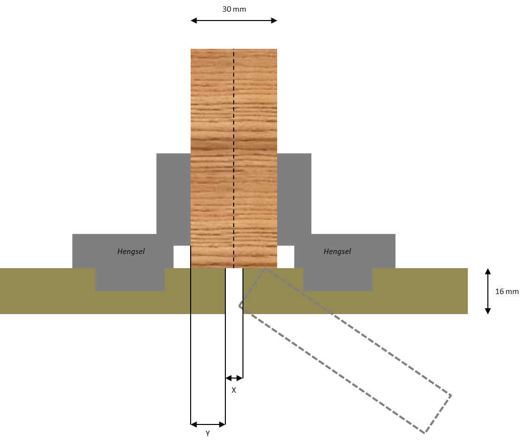 Garderobeskap: dimensjonering av dører - garderobehengsel.png - Jorgens