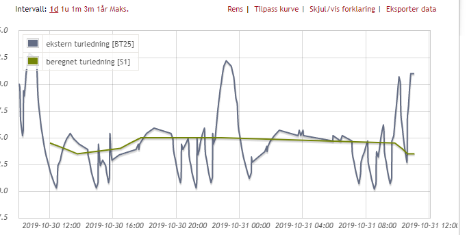 Nibe 1255/1155 tråden -  - KE